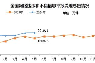 曼城已抵达吉达备战世俱杯，球队官方社媒晒出全队出征合影